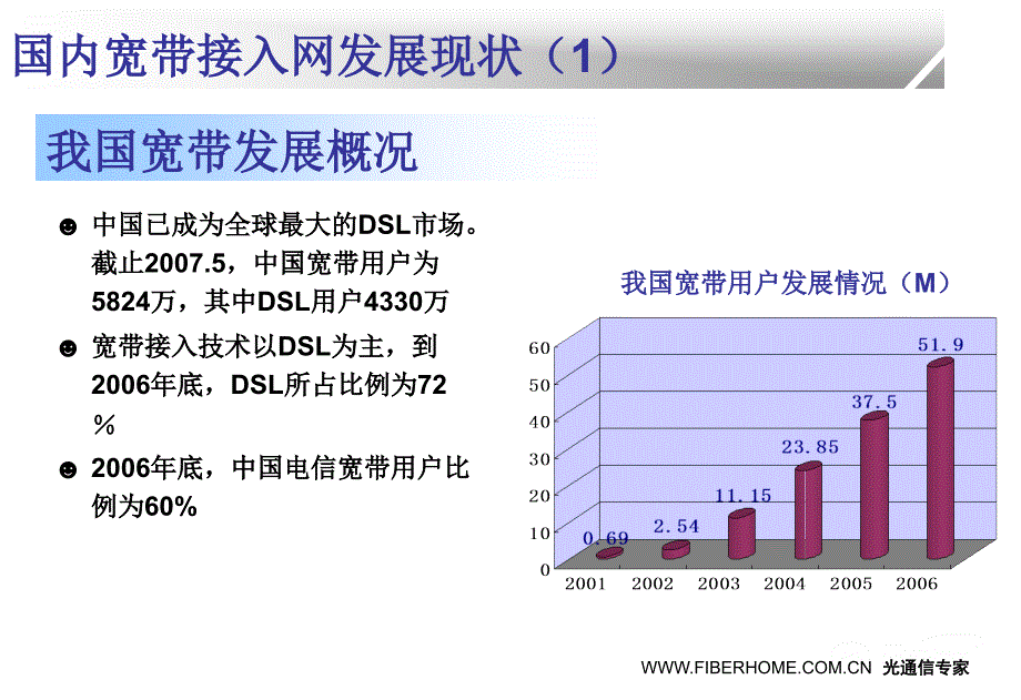 01-epon的关键技术及实现原理_第3页