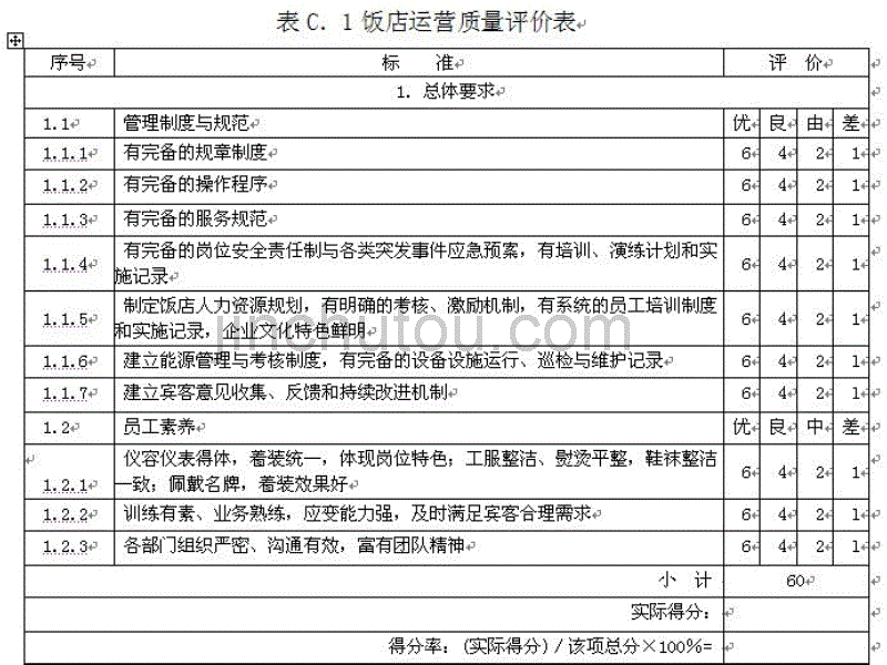 饭店运营质量评价表-培训_第3页