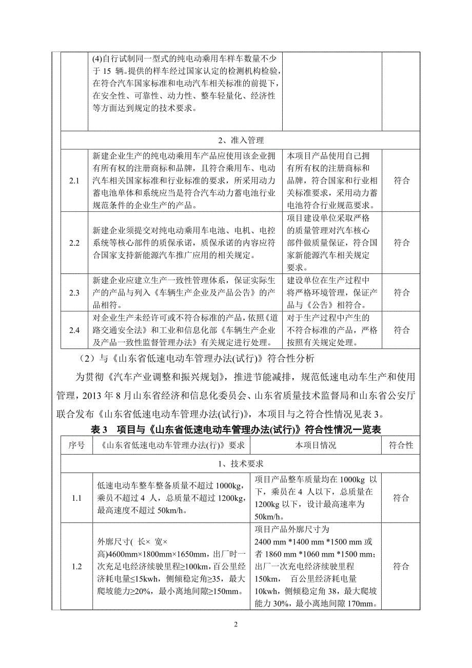 济宁双杰车业有限公司电动车配套喷漆项目环境影响报告表_第5页