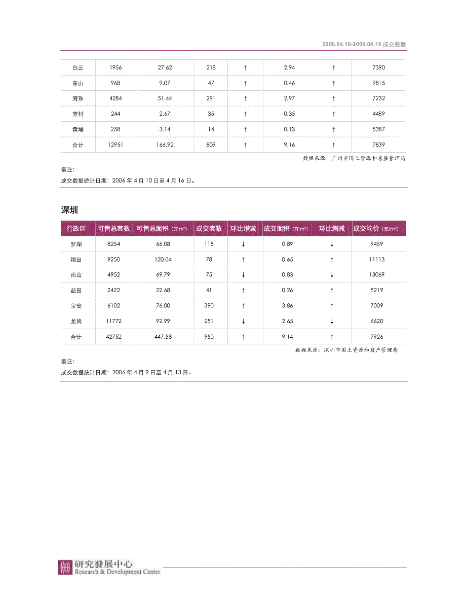 成交分析1_第2页