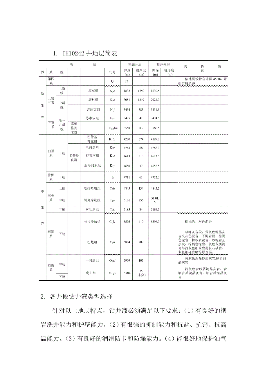 TH12524井钻井液技术总结_第3页