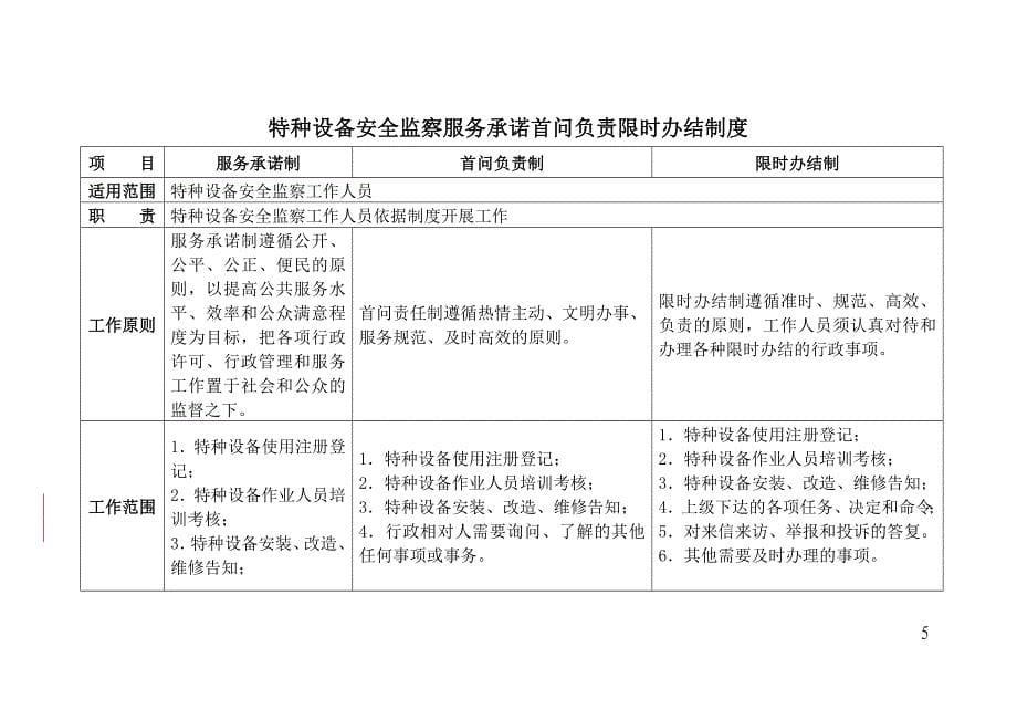 特种设备安全监察科行政问责制度_第5页