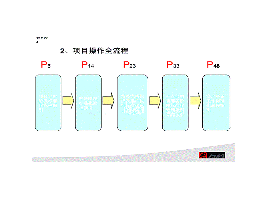 东莞万科项目操作标准化流程指引全_第4页