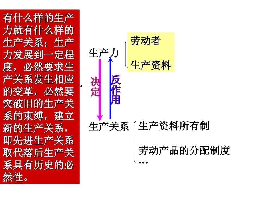 优化训练第二单元分析_第5页