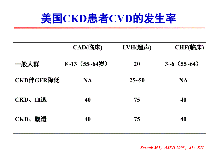 ckd_心血管疾病_第3页