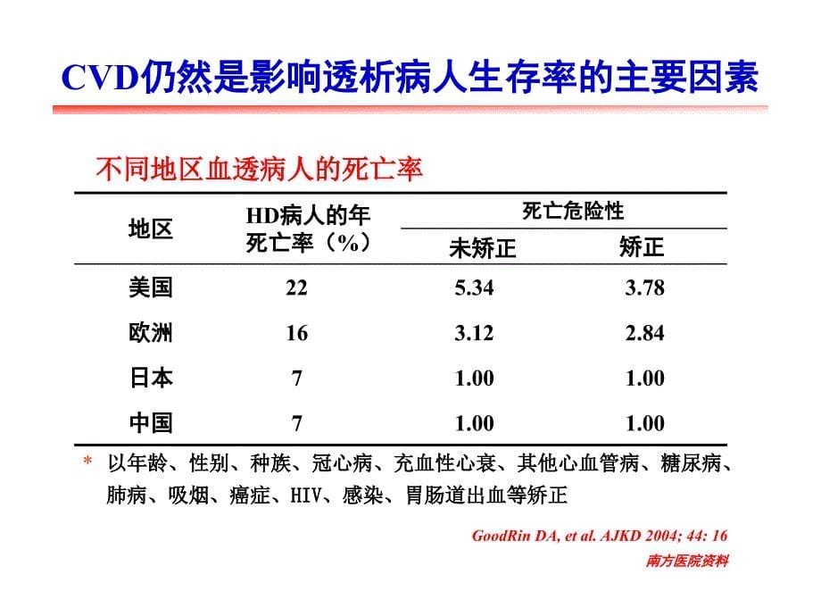 ckd_心血管疾病_第5页