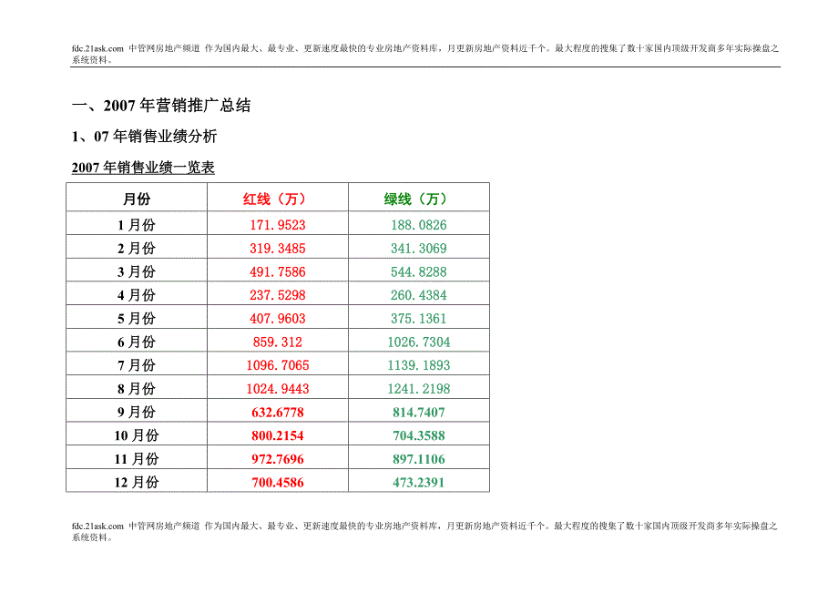 2008年山东曹县罗兰现代城营销推广_第3页