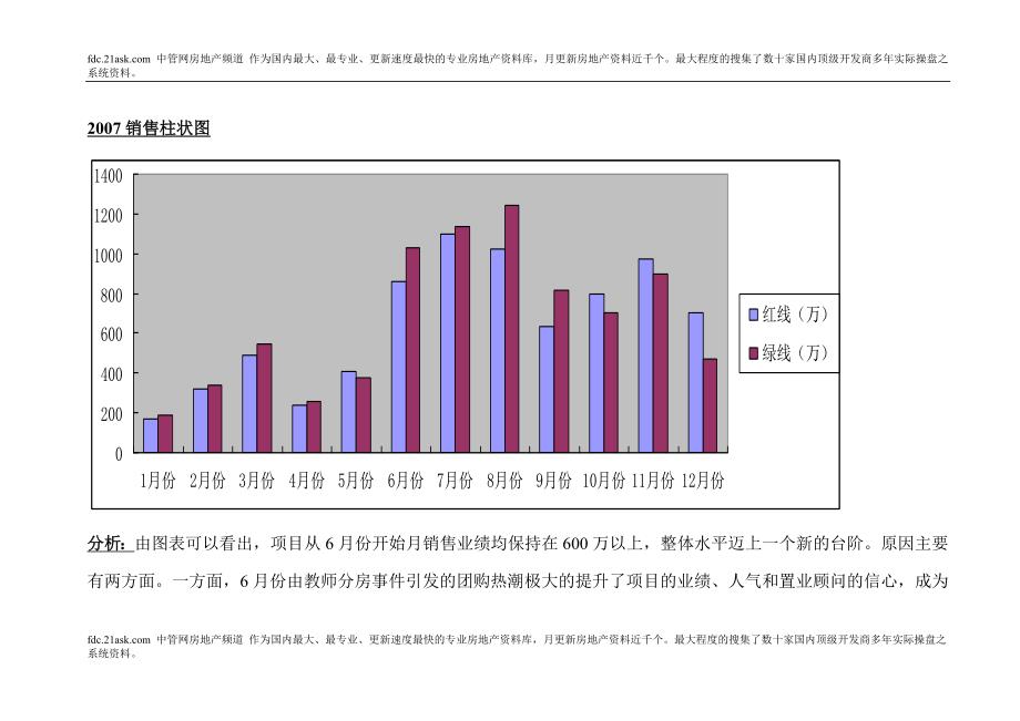 2008年山东曹县罗兰现代城营销推广_第4页