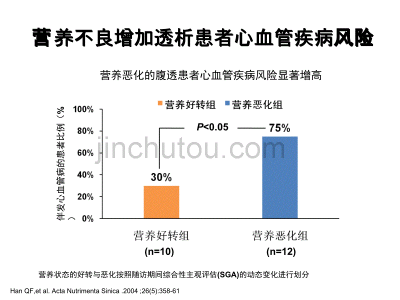 透析患者的营养治疗_第5页