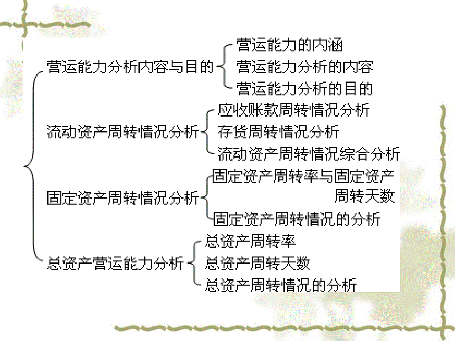 企业营运能力分析(3)_第2页