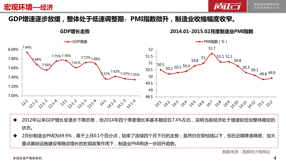 郑州房地产市场月报（2015年2月刊）_第4页