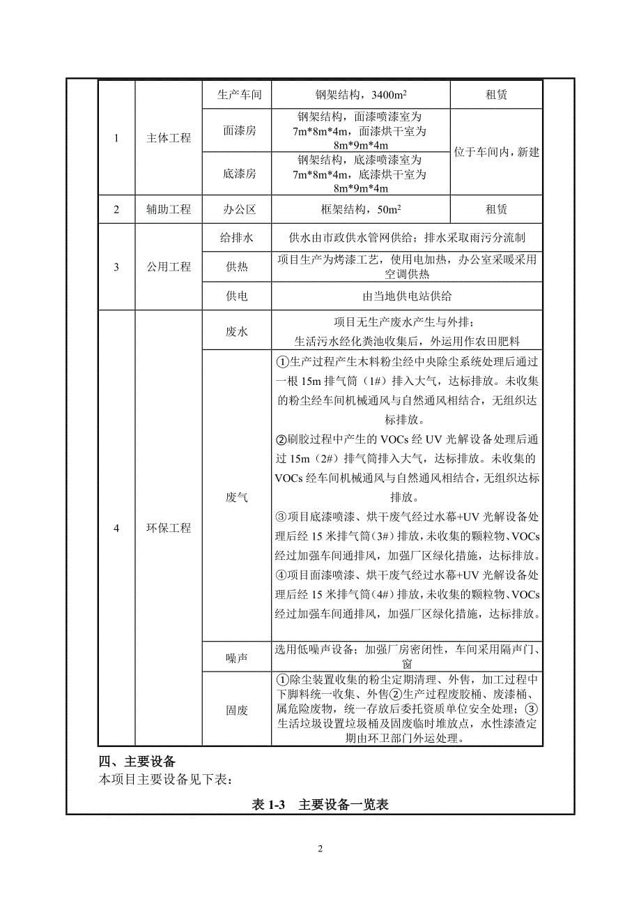 济宁俊泽家具有限公司年产6000套家具项目环境影响报告表_第5页