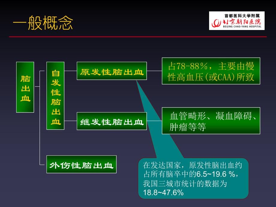 脑出血后的血压管理+(2)_第3页