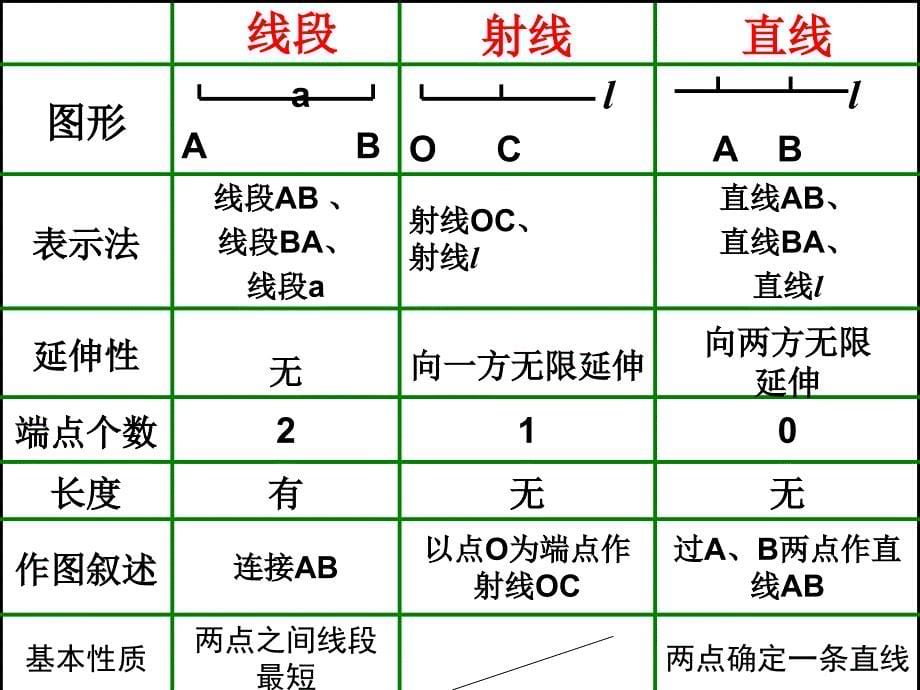 基本的几何图形复习_第5页