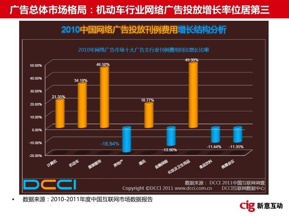 2010中国互联网市场数据_第5页