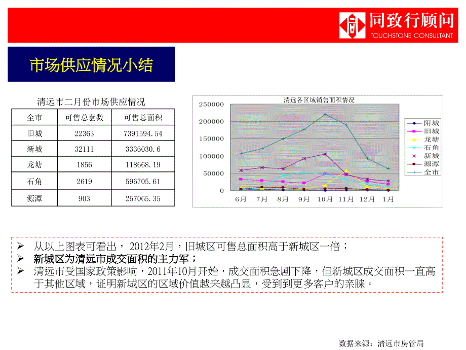 清远房地产市场调研在售项目 2012-11页_第4页