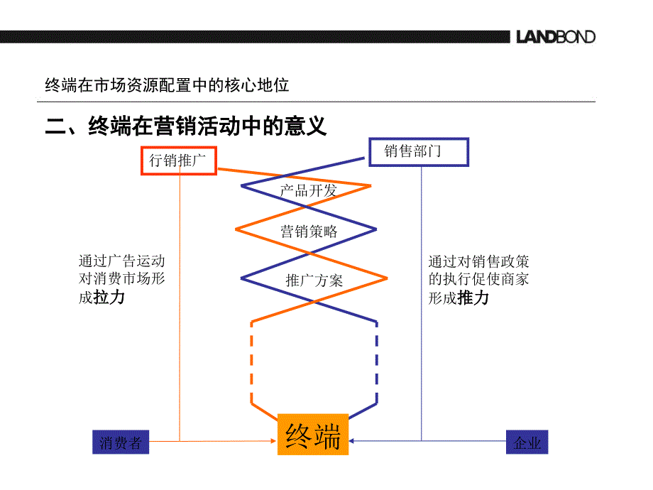 联邦家居让品牌的力量作用于销售终端_第3页