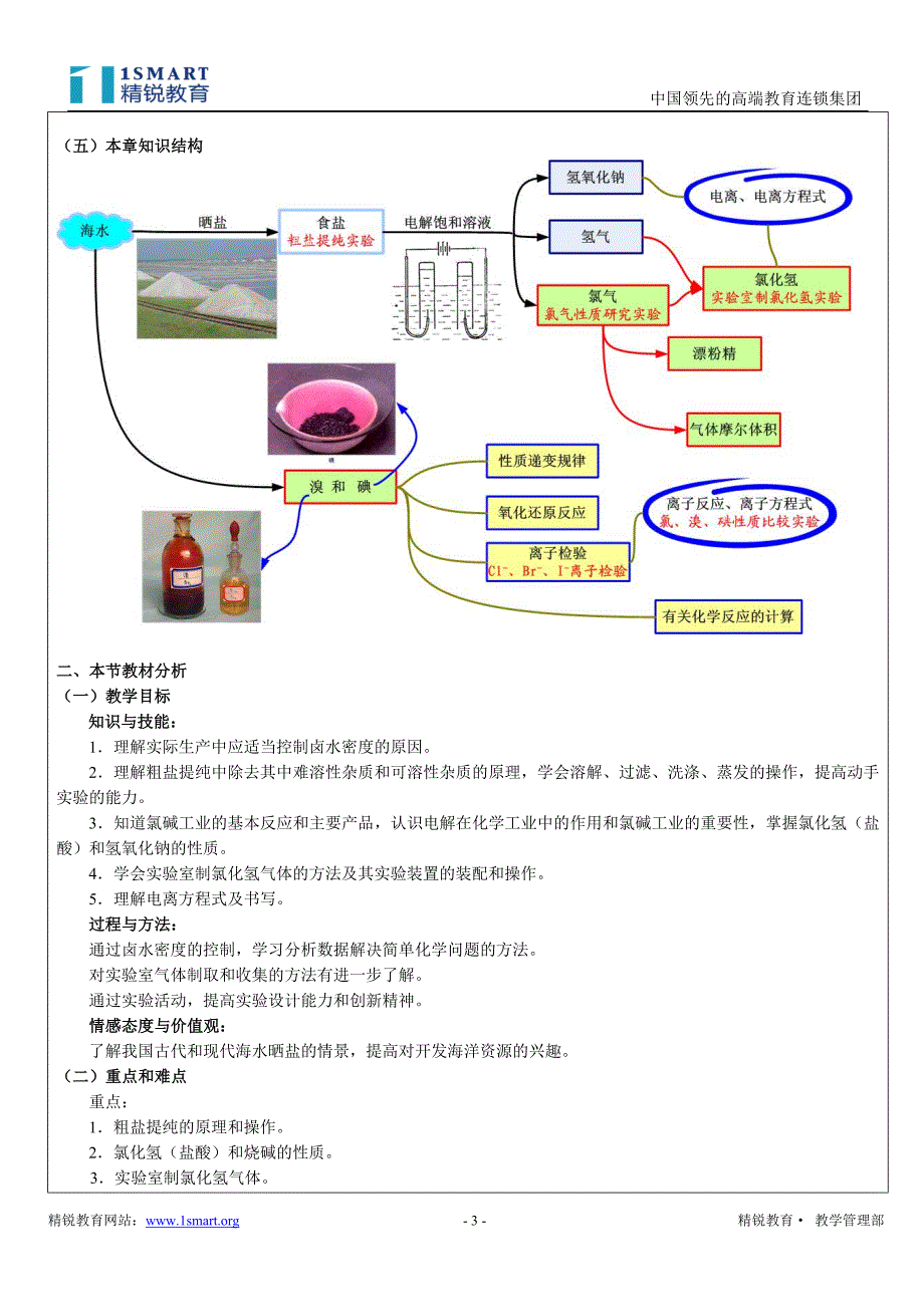 以食盐为原料的化工产品(教师版)_第3页