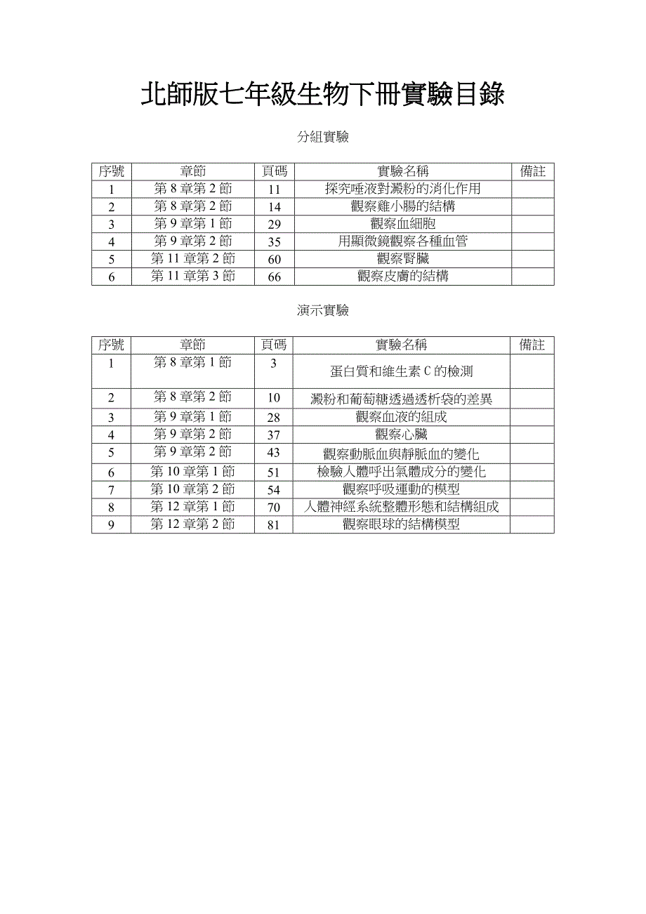 七年级生物下册实验教学计划[1]_第3页