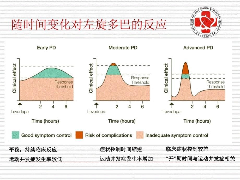 帕金森病治疗策略_第5页