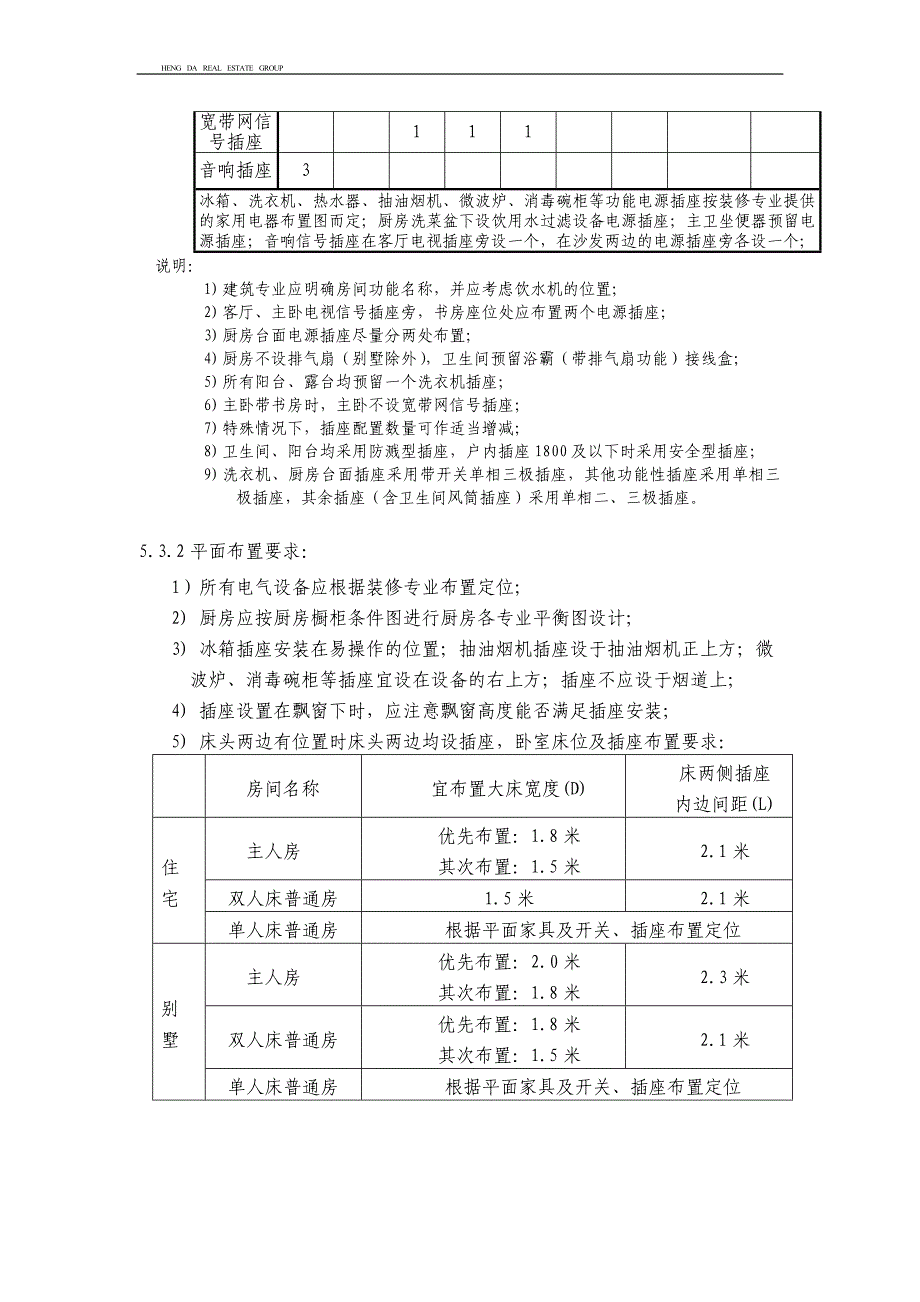 恒大地产第2册—平立面细化规定3_第2页