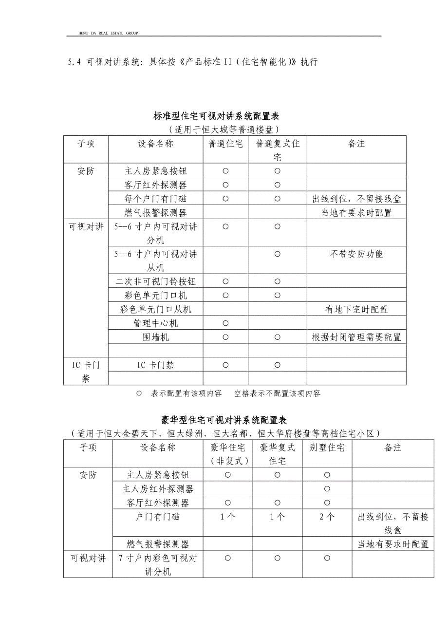 恒大地产第2册—平立面细化规定3_第5页