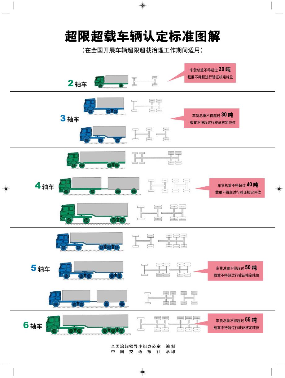超限超载车辆认定标准图解_第1页