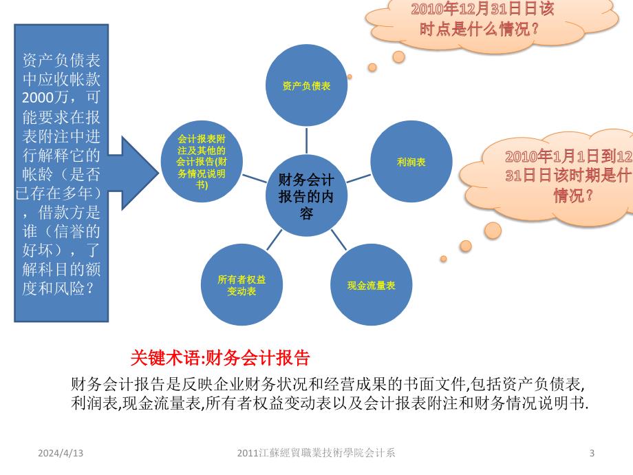 财务报表分析的认知_第3页