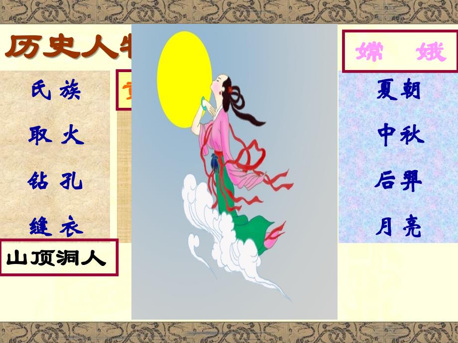 七年级上册历史第四课_第1页