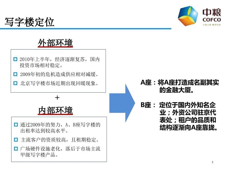 北京中粮广场2010年经营工作总结_第5页