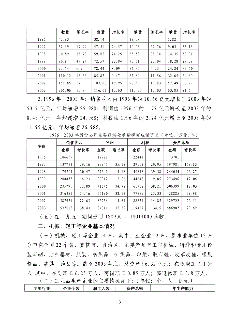 集团公司战略规划全（“十一五”发展规划）_第3页