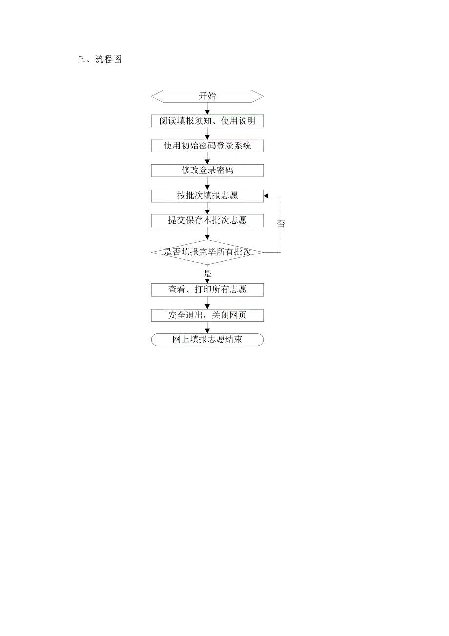 2010年普通高校招生填报志愿通知书_第2页