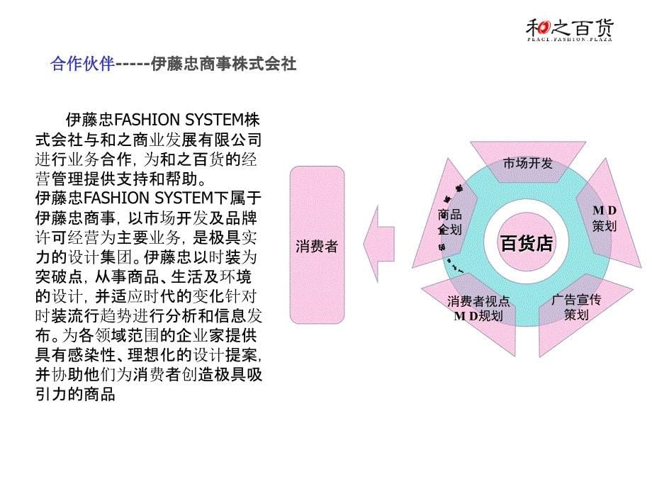 上海陆家嘴和之百货大楼招商指南（22页）_第5页