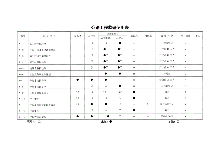 湖北沪蓉西高速公路监理用表（全套）_第1页