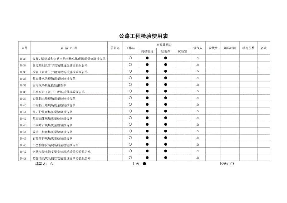 湖北沪蓉西高速公路监理用表（全套）_第5页