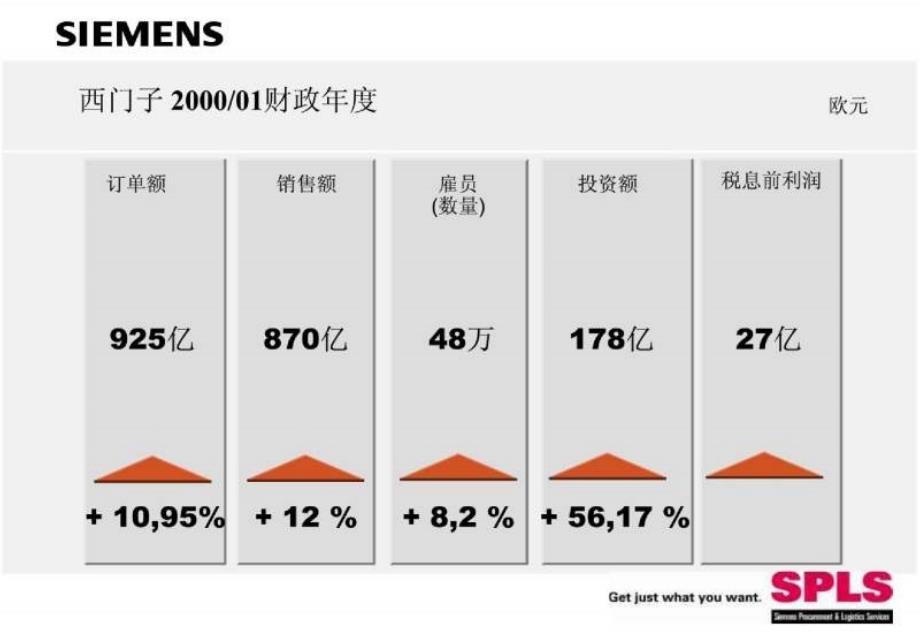 采购方法 工具_第4页