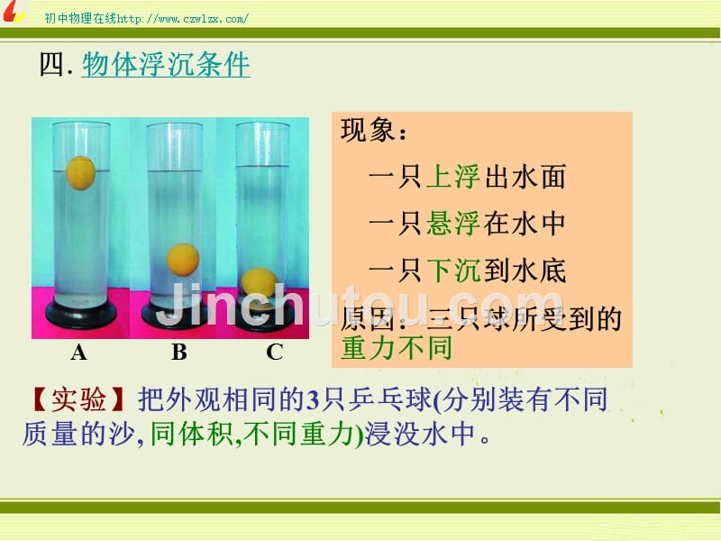 物体的浮沉条件及应用ppt_第3页