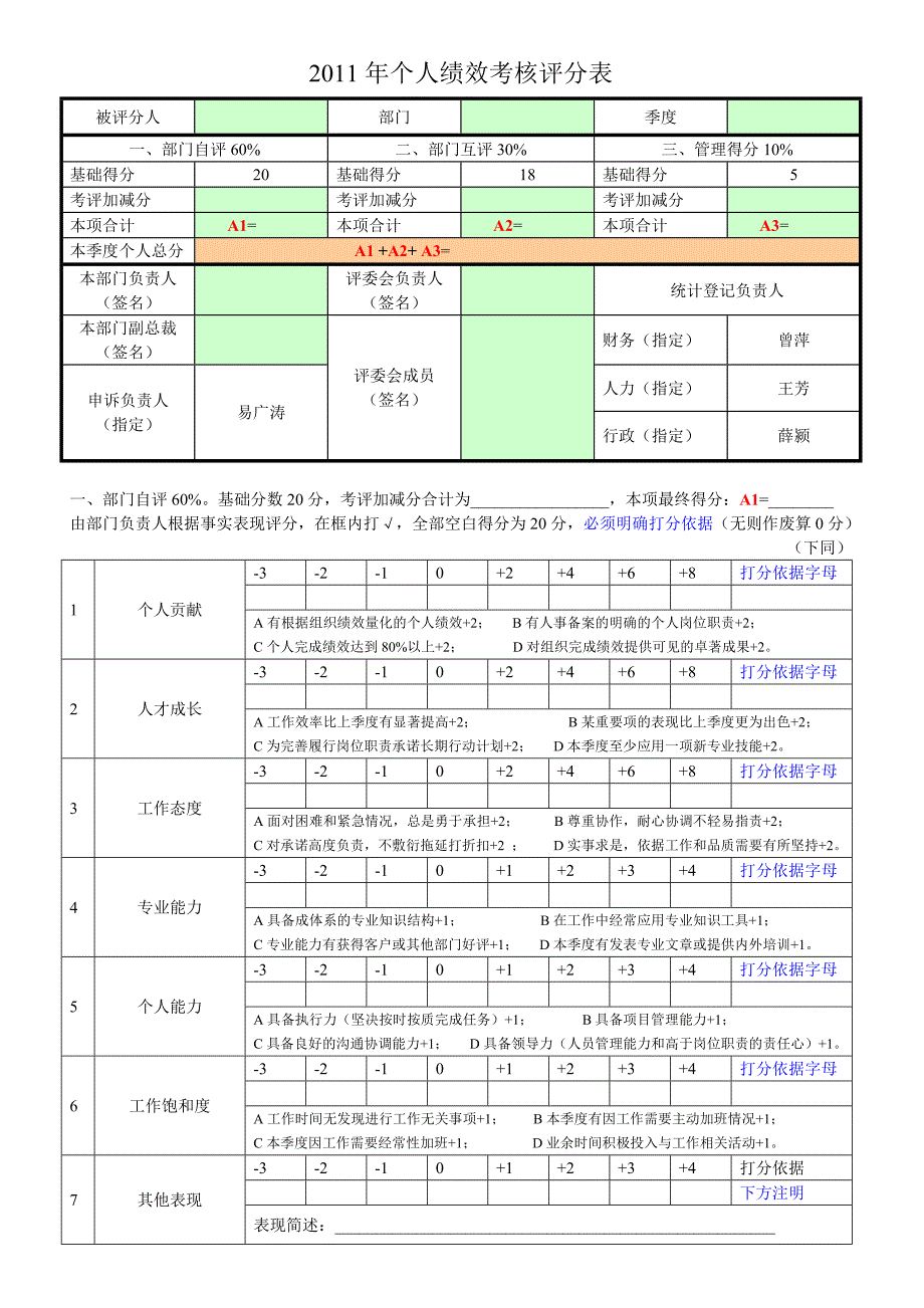 个人绩效考核评分表_第1页