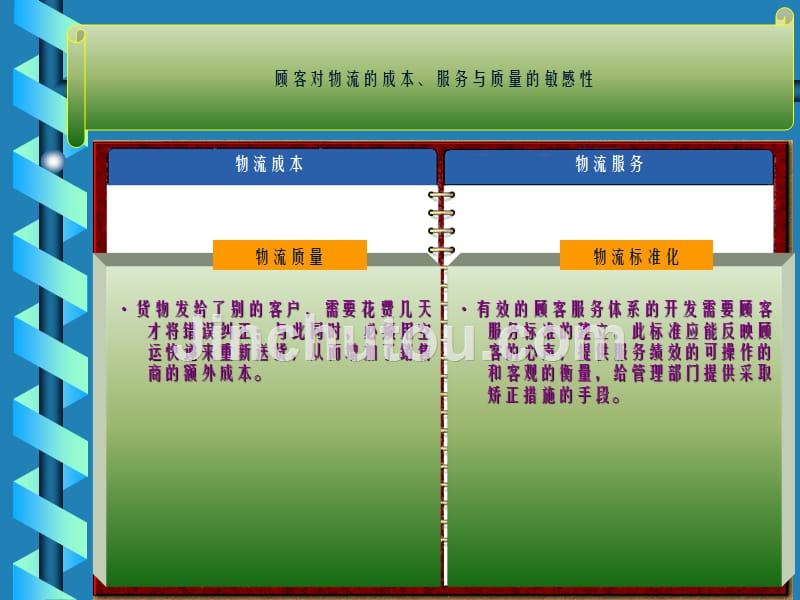 高效物流成本、服务、质量 与标准化_第5页