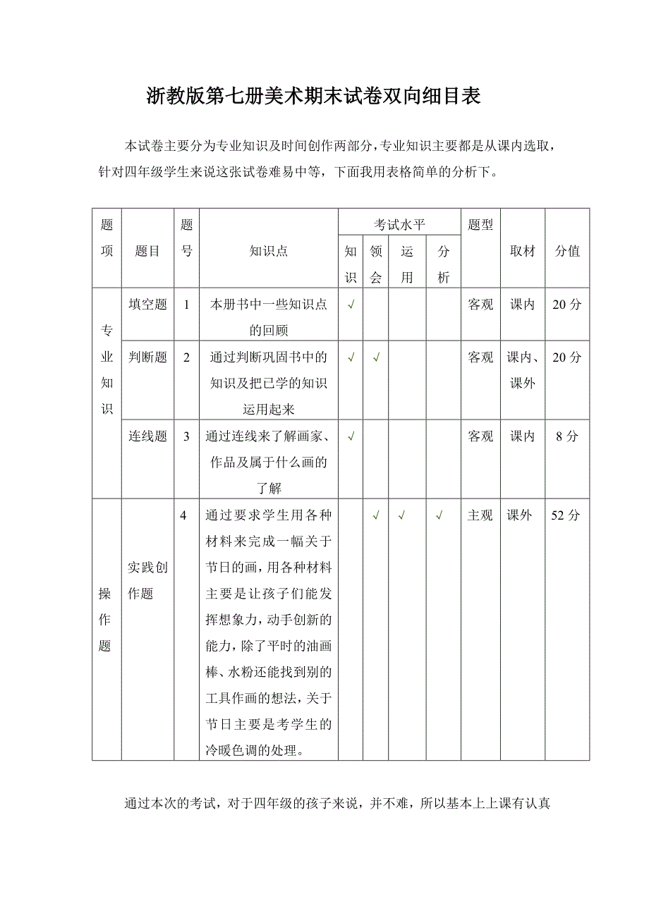 浙教版第七册美术期末试卷双向细目表_第1页