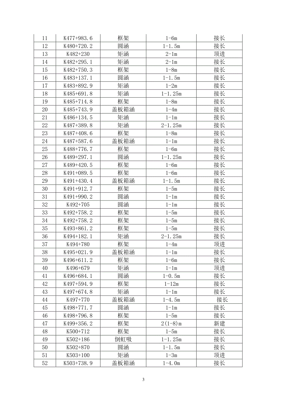 既有线20米范围内施工项目施工方案_第3页