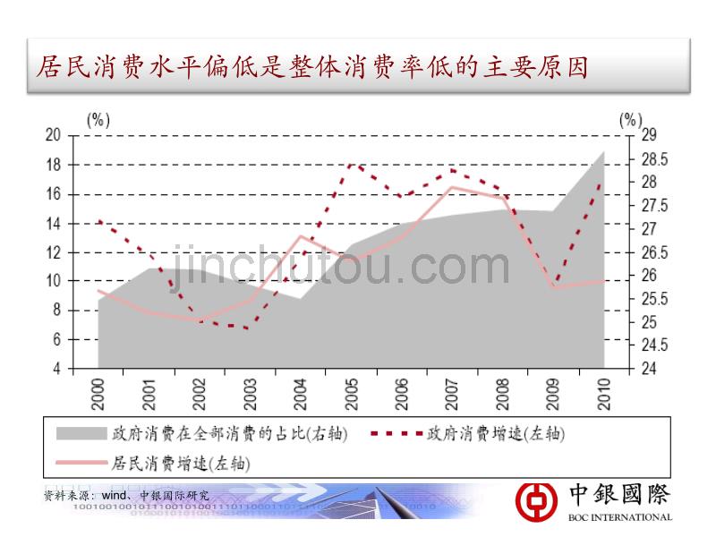 2012.9中银国际稳增长与调结构博弈下的投资策略_第5页