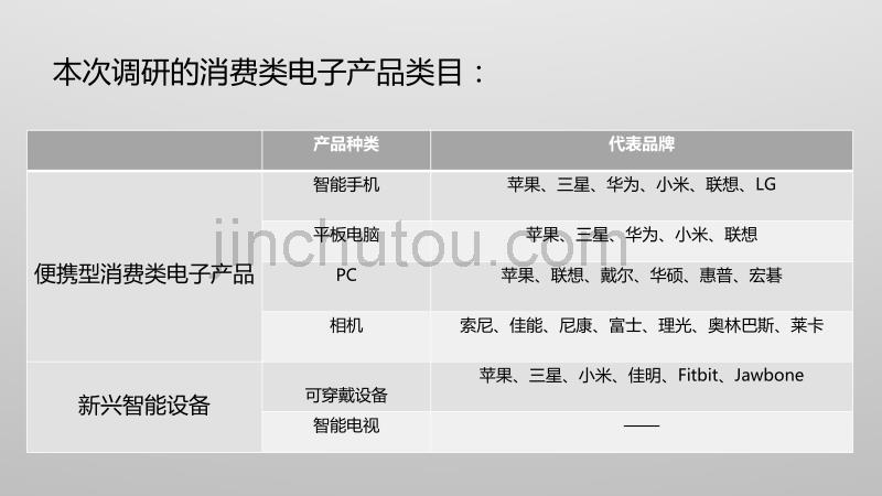 个人消费类电子产品发展情况调研报告_第3页