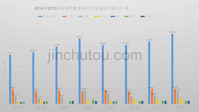 个人消费类电子产品发展情况调研报告_第5页