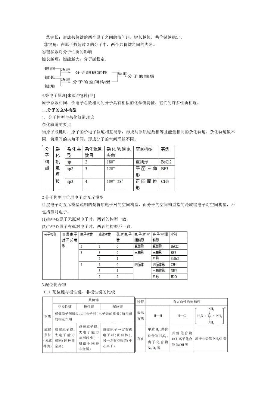 【人教版】高中化学选修3知识点总结[1]_第5页