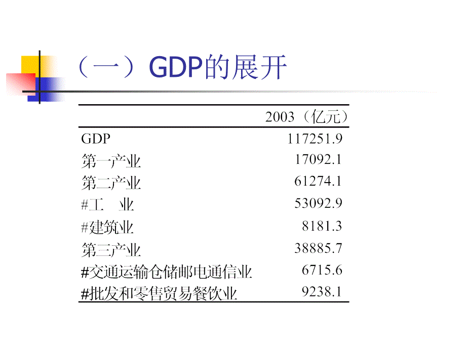 GDP及其相关指标(2)_第4页