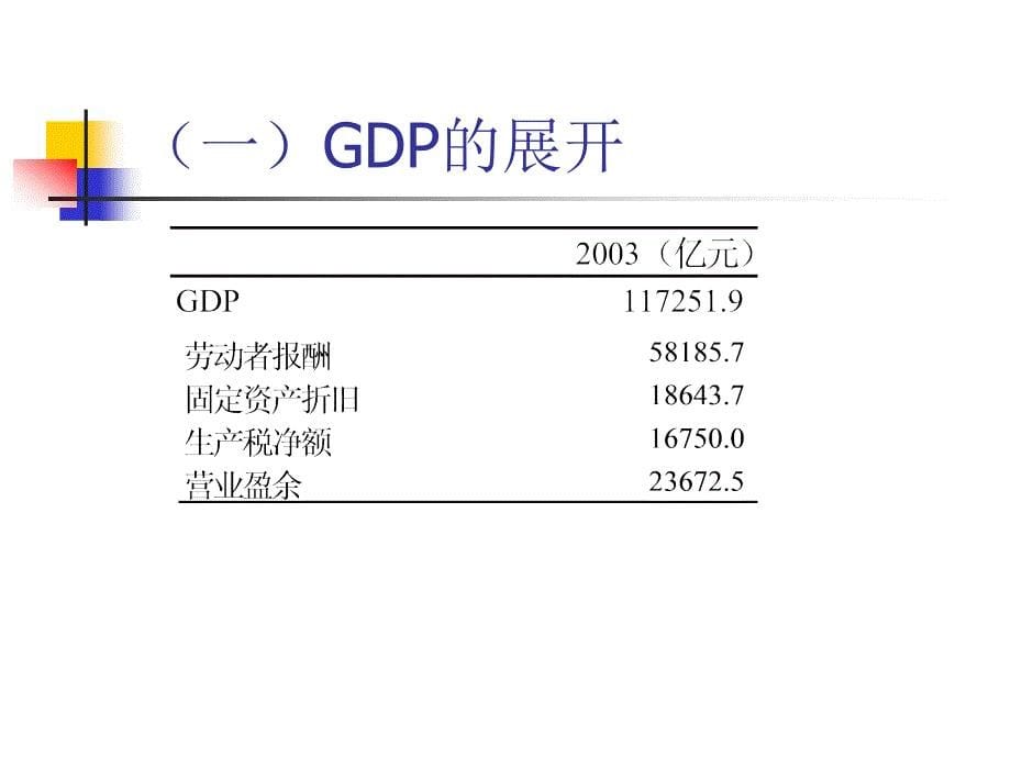 GDP及其相关指标(2)_第5页