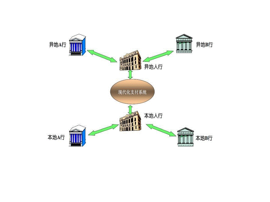 支付系统培训(大额)_第2页