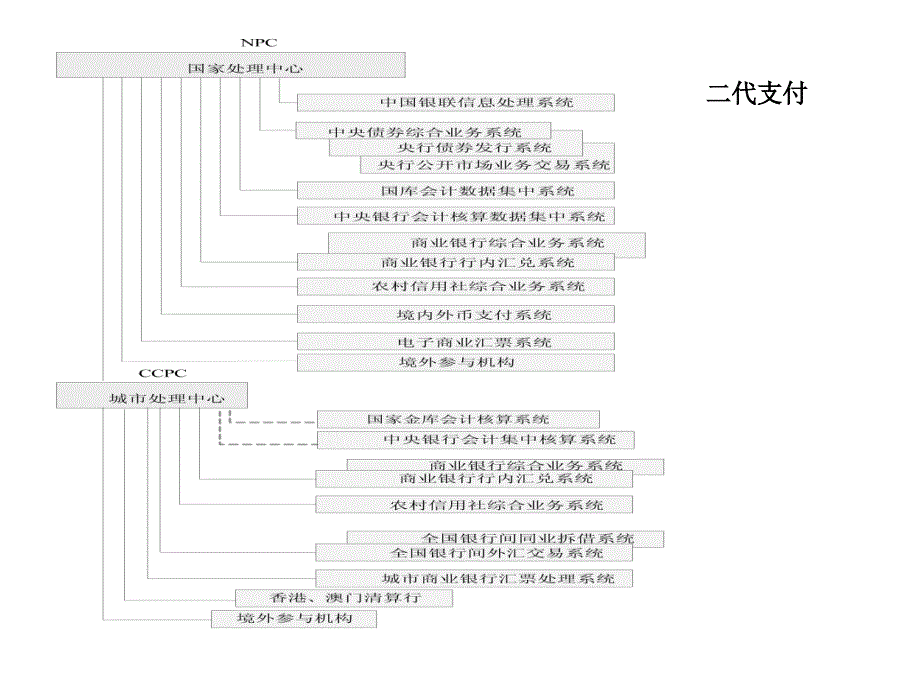 支付系统培训(大额)_第4页