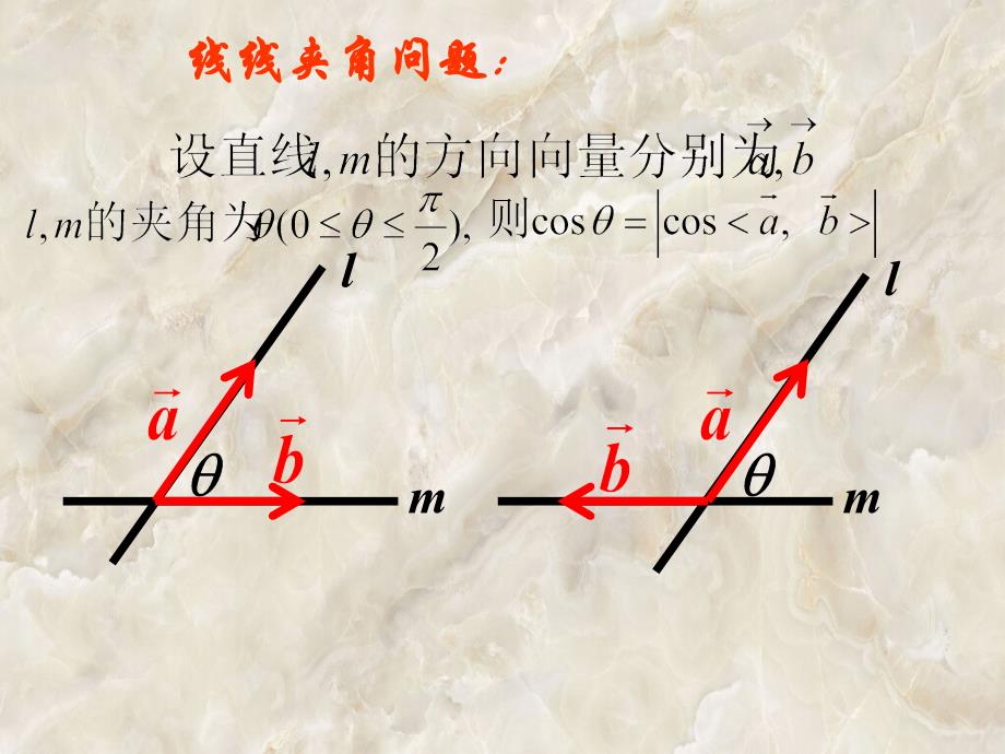 空间几何中的向量方法(夹角)_第3页